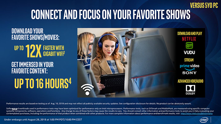 Intel Rilis Keluarga Prosesor Baru: Whiskey Lake & Amber Lake 5 Intel Whisky Lake Amber Lake PPT 05