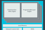 ML Processor block diagram