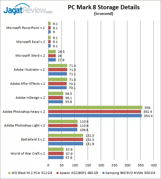 Review Storage: SSD Apacer AS2280P2 480GB 11 PCM8 Storage Details Apacer AS2280P2