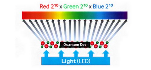 QuantumDotGood Main 4