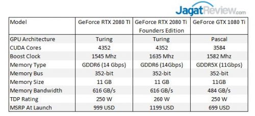 SPECS 1 2080Ti