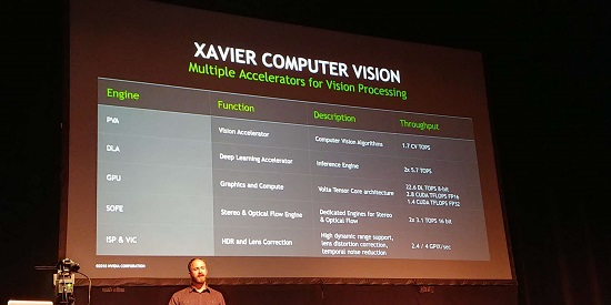 Nvidia Ajak Kenali Lebih Dekat Xavier SoC untuk Mobil Pintar di HotChip 2018 3