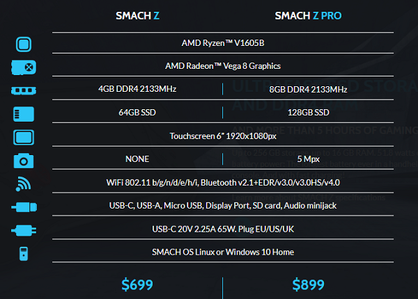 SMACH Z, Konsol Handheld Berbasis AMD Ryzen 2 SMACHZSpecs