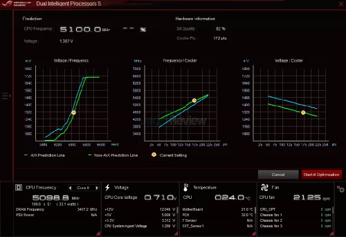 4. Dual intelligent Processor 5 Ai optimizations
