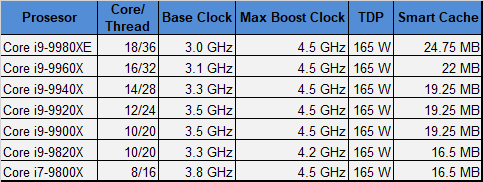 Dari New York, Intel Umumkan Jajaran Prosesor Desktop Terbaru! 6 Core X Series Line Up