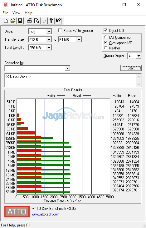 Review Notebook AMD Ryzen: HP Envy x360 13-ag0023au 31 HP Envy x360 13 ag0023au ATTO Disk Benchmark