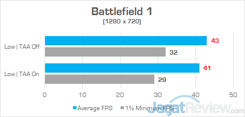 Review Notebook AMD Ryzen: HP Envy x360 13-ag0023au 2 HP Envy x360 13 ag0023au Battlefield 1