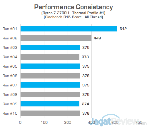 Review Notebook AMD Ryzen: HP Envy x360 13-ag0023au 2 HP Envy x360 13 ag0023au Cinebench R15 Consistency 01