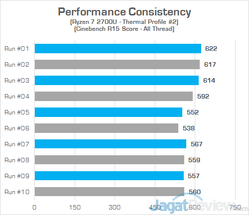 Review Notebook AMD Ryzen: HP Envy x360 13-ag0023au 3 HP Envy x360 13 ag0023au Cinebench R15 Consistency 02