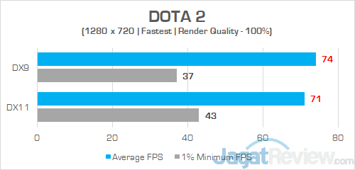 Review Notebook AMD Ryzen: HP Envy x360 13-ag0023au 5 HP Envy x360 13 ag0023au DOTA 2
