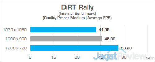 Review Notebook AMD Ryzen: HP Envy x360 13-ag0023au 7 HP Envy x360 13 ag0023au DiRT Rally