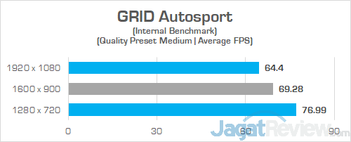 Review Notebook AMD Ryzen: HP Envy x360 13-ag0023au 9 HP Envy x360 13 ag0023au GRID Autosport