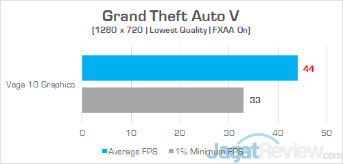 Review Notebook AMD Ryzen: HP Envy x360 13-ag0023au 10 HP Envy x360 13 ag0023au Grand Theft Auto V
