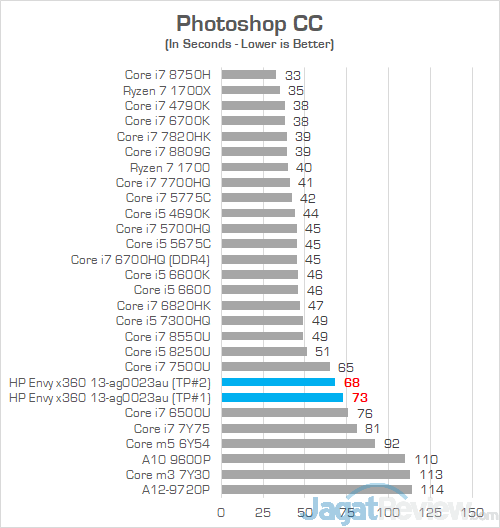 Review Notebook AMD Ryzen: HP Envy x360 13-ag0023au 30 HP Envy x360 13 ag0023au Photoshop