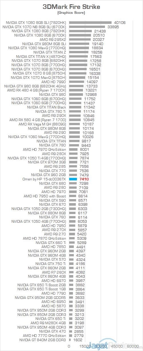 HP Omen 15 dc0036tx 3DMark Fire Strike