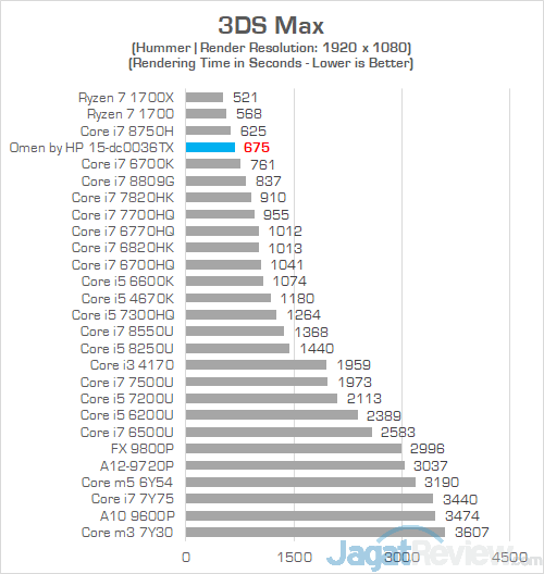 Review Omen by HP 15-dc0036TX: Laptop Gaming Layar IPS 144 Hz Murah 31 HP Omen 15 dc0036tx 3DS