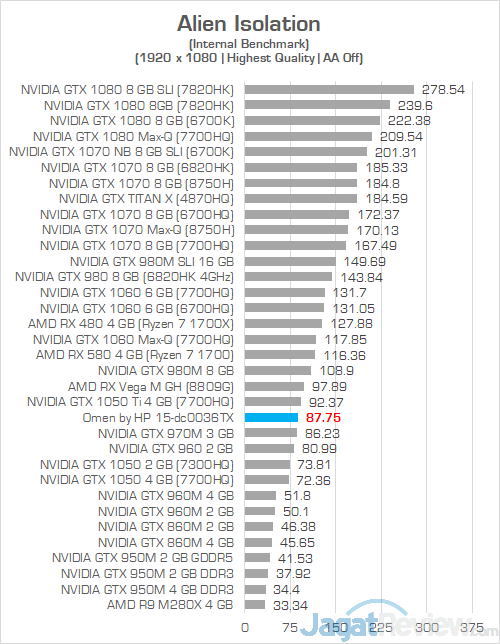 HP Omen 15 dc0036tx Alien Isolation