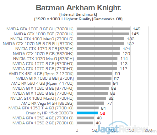 HP Omen 15 dc0036tx Batman Arkham Knight 01