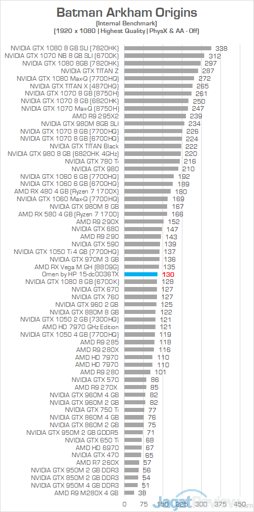 HP Omen 15 dc0036tx Batman Arkham Origins 01