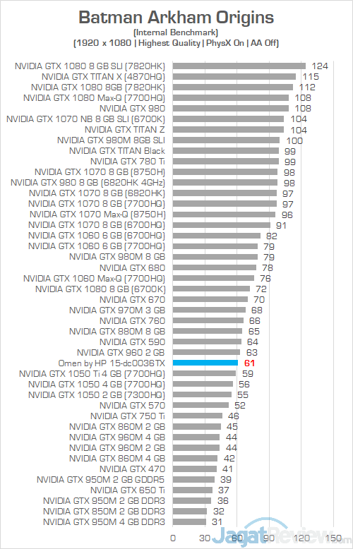 HP Omen 15 dc0036tx Batman Arkham Origins 02