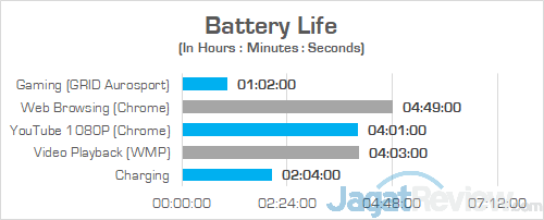 Review Omen by HP 15-dc0036TX: Laptop Gaming Layar IPS 144 Hz Murah 2 HP Omen 15 dc0036tx Battery
