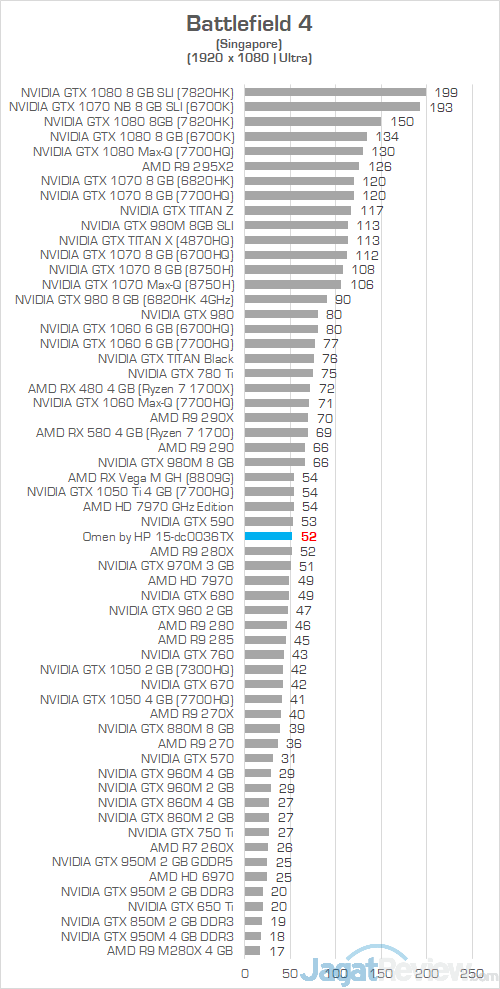 HP Omen 15 dc0036tx Battlefield 4