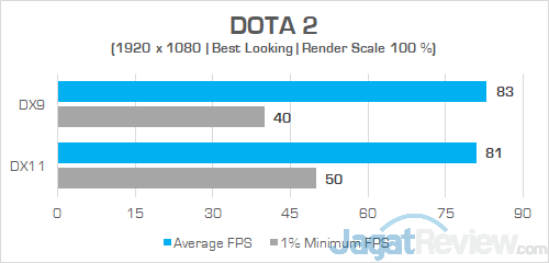 HP Omen 15 dc0036tx DOTA 2