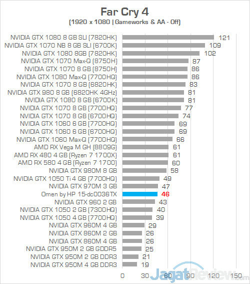 HP Omen 15 dc0036tx Far Cry 4