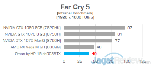 HP Omen 15 dc0036tx Far Cry 5 01