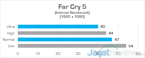 HP Omen 15 dc0036tx Far Cry 5 02