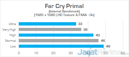HP Omen 15 dc0036tx Far Cry Primal 02