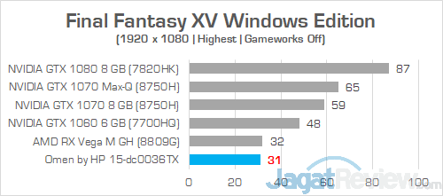 HP Omen 15 dc0036tx Final Fantasy XV 01