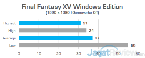 HP Omen 15 dc0036tx Final Fantasy XV 02