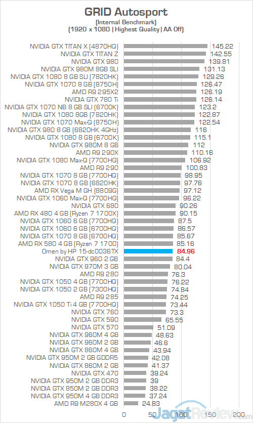 HP Omen 15 dc0036tx GRID Autosport