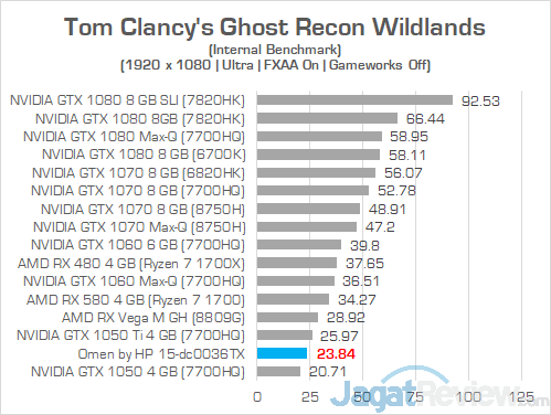 HP Omen 15 dc0036tx Ghost Recon Wildlands 01