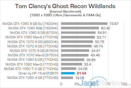 HP Omen 15 dc0036tx Ghost Recon Wildlands 02