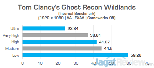 HP Omen 15 dc0036tx Ghost Recon Wildlands 03