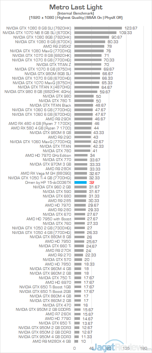 HP Omen 15 dc0036tx Metro Last Light 01