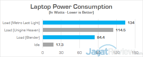 Review Omen by HP 15-dc0036TX: Laptop Gaming Layar IPS 144 Hz Murah 1 HP Omen 15 dc0036tx Power