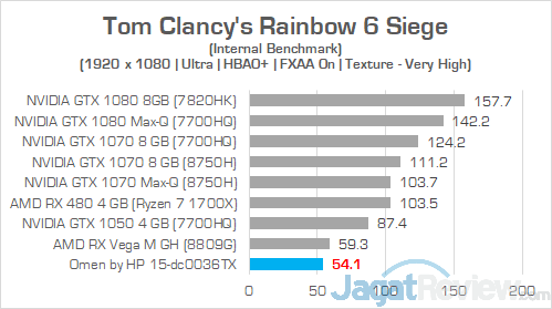 HP Omen 15 dc0036tx Rainbow 6 Siege