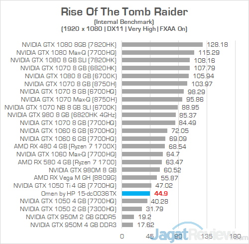 HP Omen 15 dc0036tx Rise Of The Tomb Raider 01