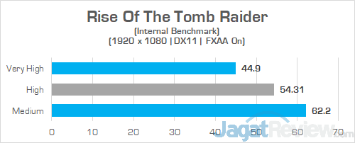 HP Omen 15 dc0036tx Rise Of The Tomb Raider 02