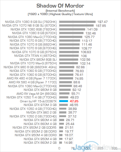 HP Omen 15 dc0036tx Shadow Of Mordor
