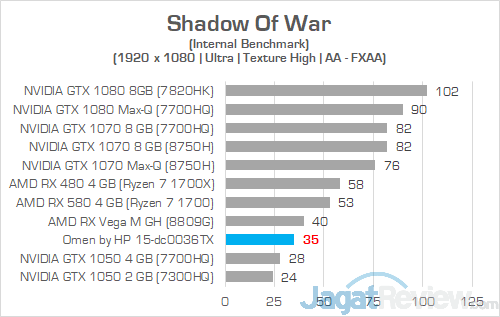 HP Omen 15 dc0036tx Shadow Of War 01