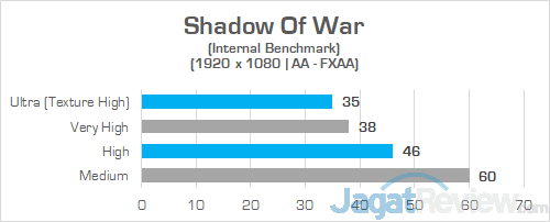 HP Omen 15 dc0036tx Shadow Of War 02