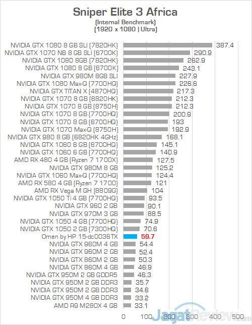 HP Omen 15 dc0036tx Sniper Elite 3