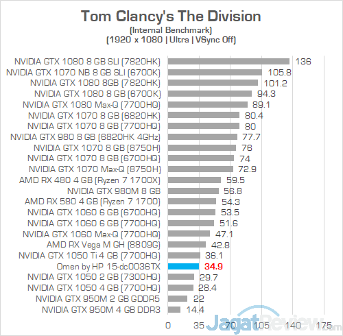 HP Omen 15 dc0036tx The Division 01