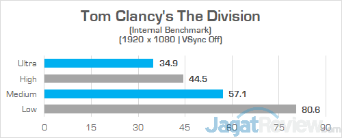 HP Omen 15 dc0036tx The Division 02
