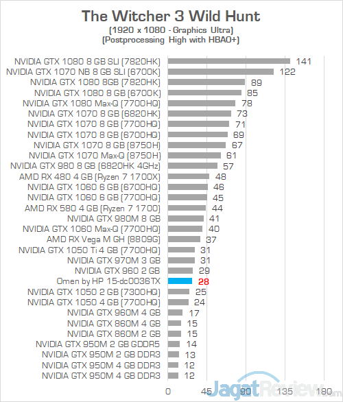 HP Omen 15 dc0036tx The Witcher 3 01