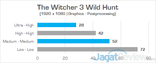 HP Omen 15 dc0036tx The Witcher 3 02
